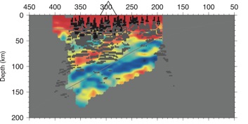 Scatterers and Vp distribution along a cross section perpendicular to the Japan Trench Gray and black dots indicate the scatterers calculated from auto-correlation analysis of ambient noise. (Ito et al., Tectonophysics, 2012)